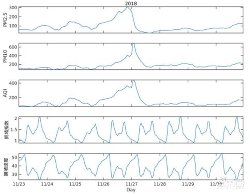哈尔滨拥堵超北京！有钱人住的远，2018年度城市交通报告【附下载】| 智东西内参