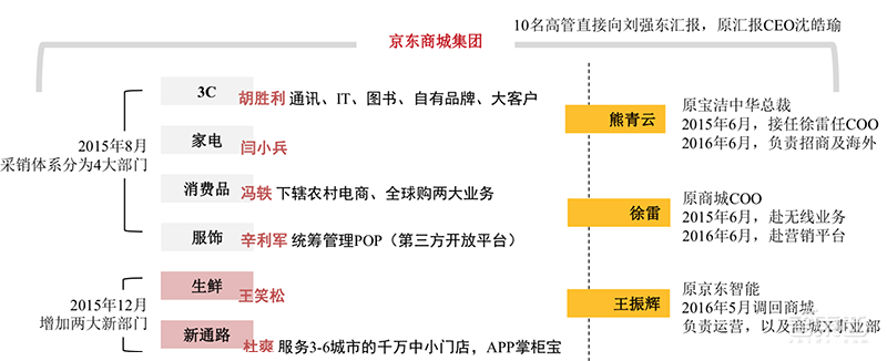 万字报告：深度复盘阿里/小米/京东/美团崛起之密【附下载】| 智东西内参
