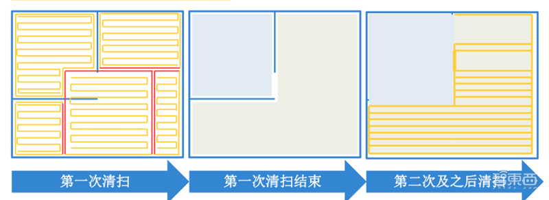 揭秘扫地机器人巨头科沃斯的秘密!双路布局导航技术20年