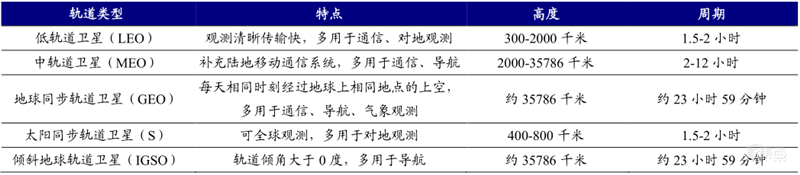 揭秘卫星互联网!6G关键技术,国内行业雏形初现 | 智东西内参