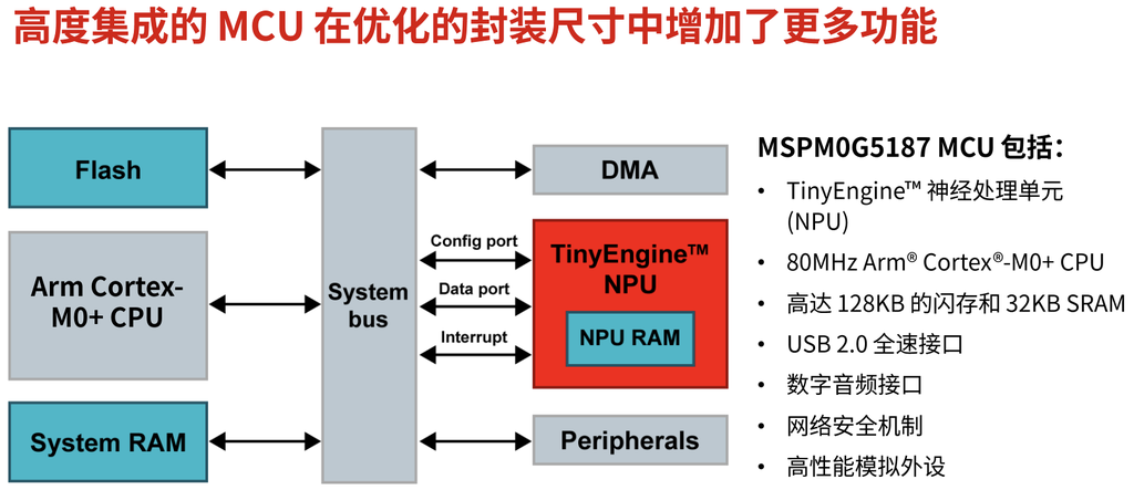 推理能耗暴降至1/120！德州仪器推新型MCU，集成自研NPU