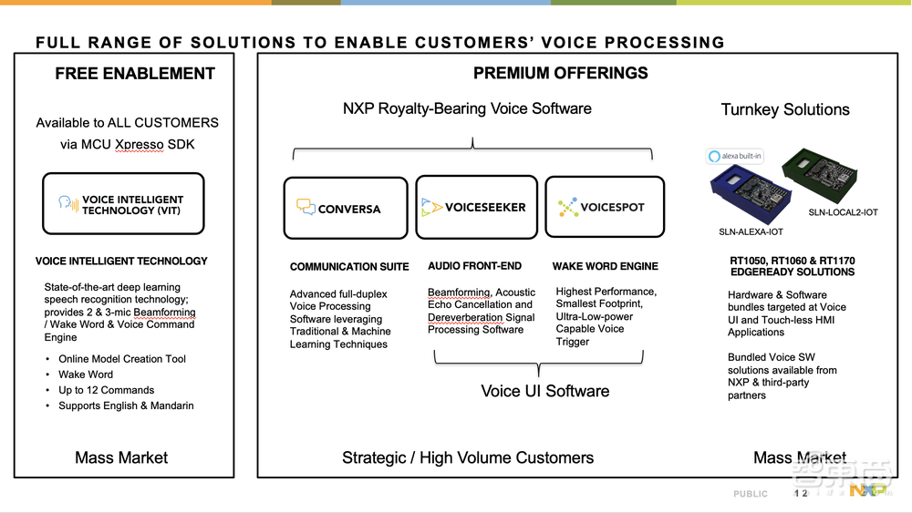 恩智浦林明：边缘智能+Matter，为智能家居赋能