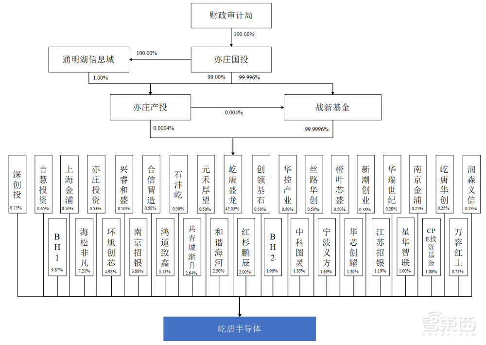 国产刻蚀设备商冲科创板！已打入5nm逻辑芯片量产线