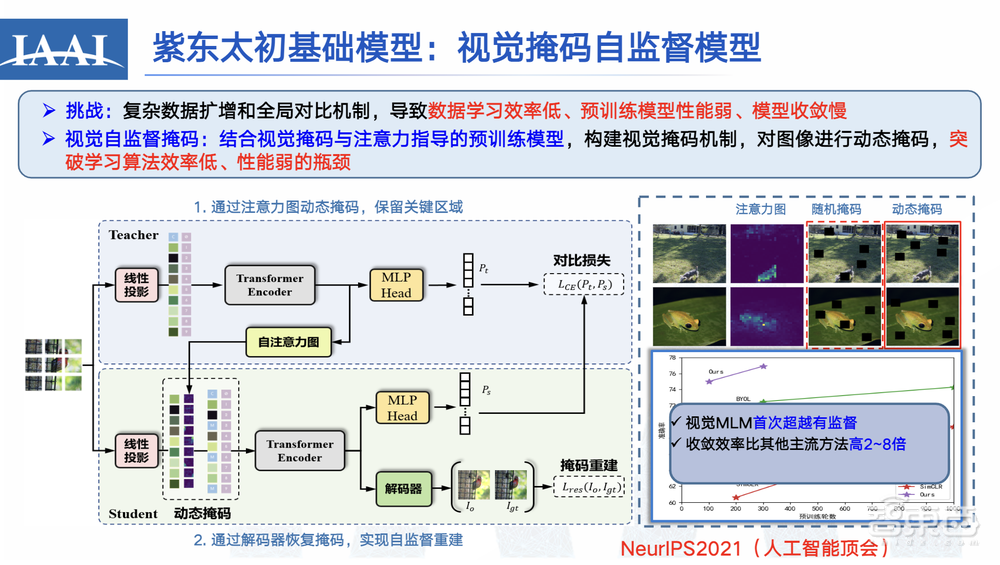 中科院张家俊:多模态大模型初现“多专多能”,用“紫东太初”探索差异化AGI道路丨GTIC 2023
