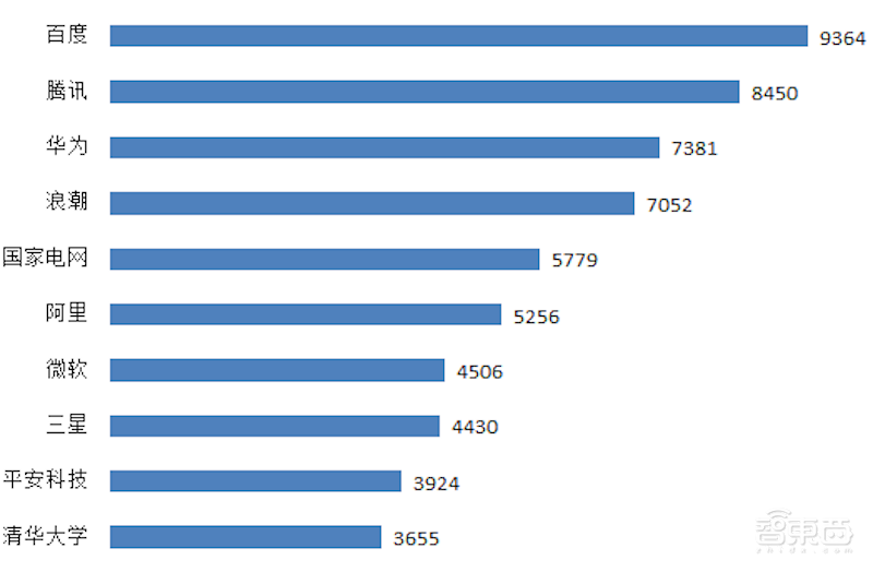 这个活动办了24季，李彦宏从不缺席
