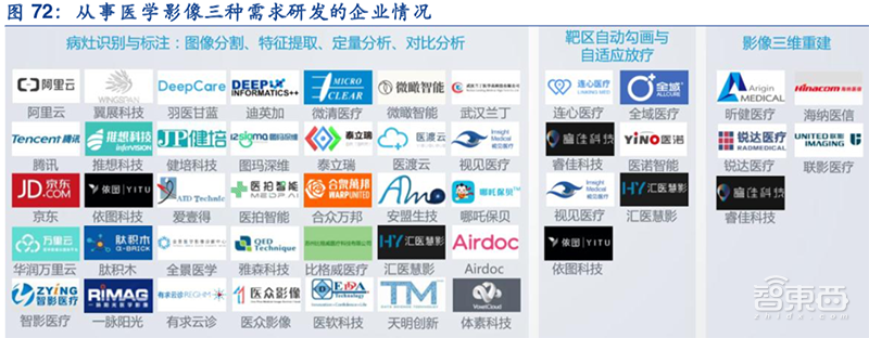 AI医疗资本狂飙!8大场景42亿融资,科技巨头开战【附下载】| 智东西内参