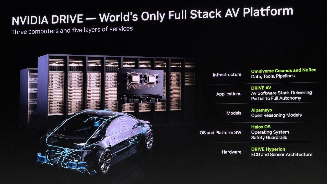 吴新宙GTC交卷！英伟达自动驾驶三大核心技术升级，拉上车企组建L4联盟