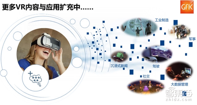 独家:GFK中国VR零售市场调研报告 平价设备成主力军【附下载】|智东西内参