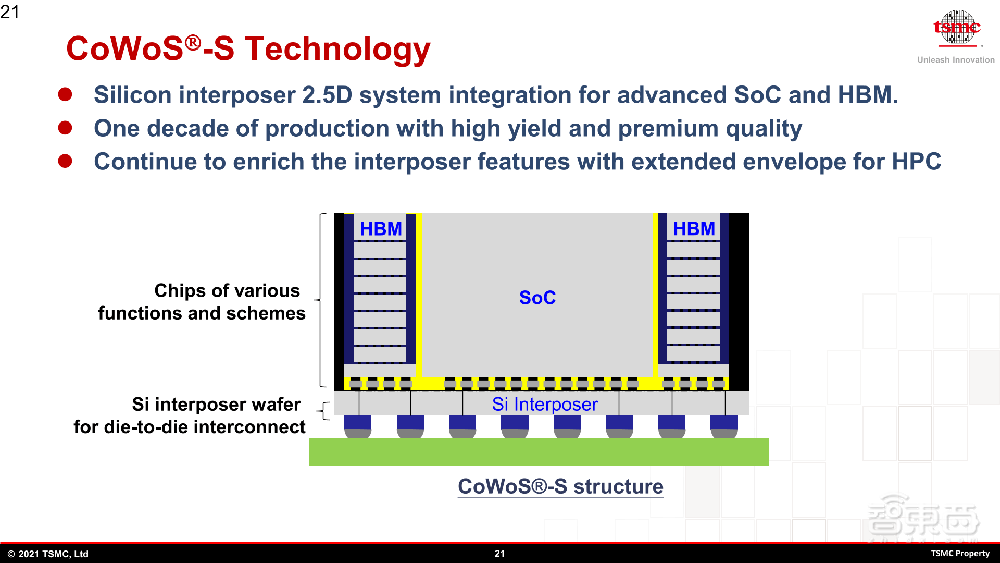 台积电最新先进封装路线图揭晓!2035年前实现1μm内SoIC互连