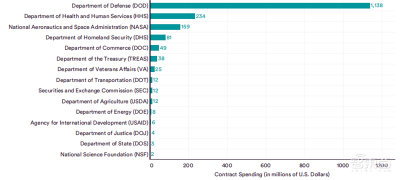 斯坦福2022AI指数报告出炉,AI“造脸”真假难辨,北邮、清华、字节表现抢眼 | 智东西内参