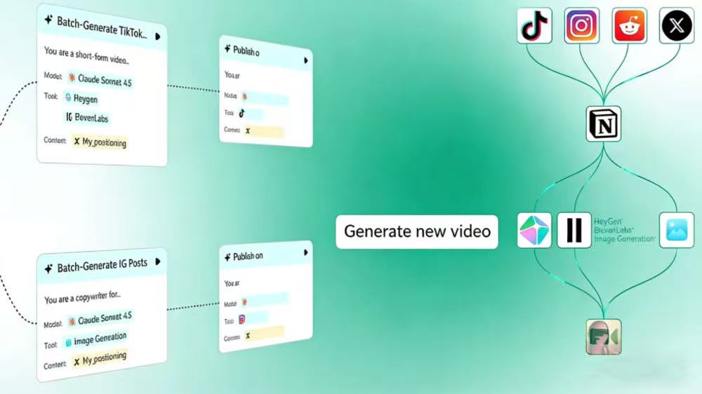 朱啸虎投了一家低门槛版“扣子”,创始人字节出身