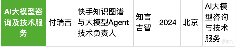 25位大厂高管转战生成式AI创业!吸金猛,不差钱,覆盖全产业链