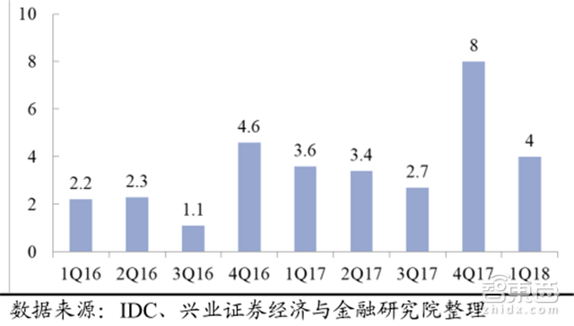 苹果秋季新品全剧透!三款iPhone+两款手表【附下载】| 智东西内参