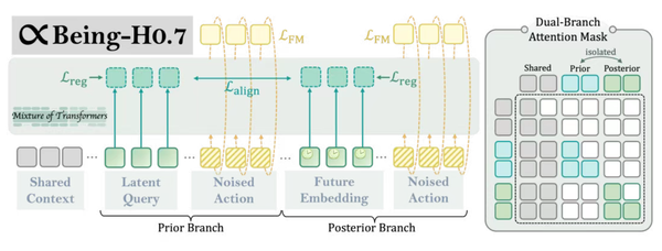 北京具身智能黑马造的大模型,屠榜多项国际测评!