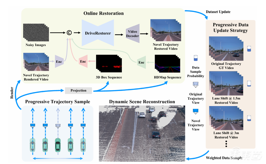 理想要做智驾圈的DeepSeek？联合北大浙大，四篇论文入选AI顶会CVPR