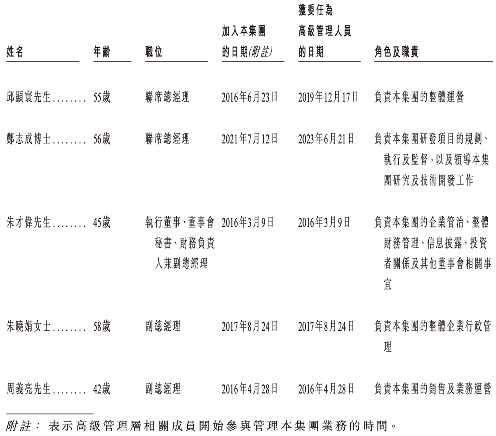 700亿,国产晶圆代工龙头冲刺港交所