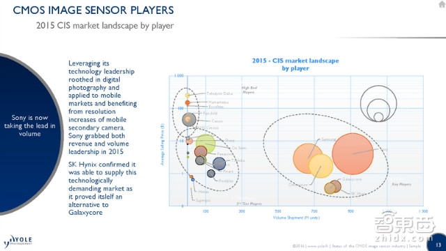 解密iPhone双摄背后的200亿市场 索尼苹果成最大赢家 | 智能内参