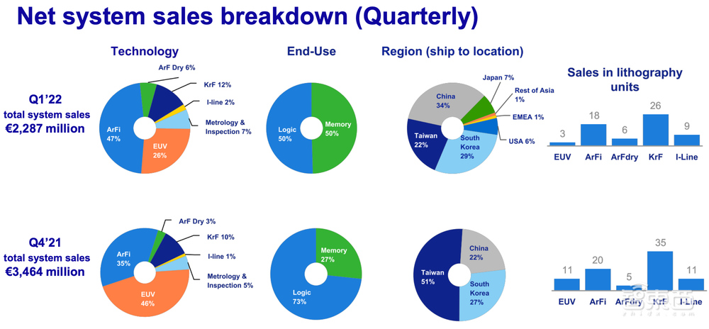 缺芯难解！光刻机巨头CEO爆料：有公司拆洗衣机芯片救急