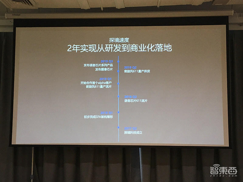 探境推全球首款通用型语音AI芯片，2美元、已量产，图像芯片年底见