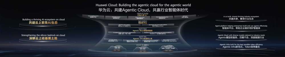越开放越不可复制：华为云Agentic Cloud，开放是新护城河