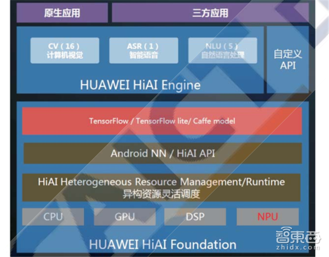 全球手机AI大战打响!掉队即出局【附下载】| 智东西内参