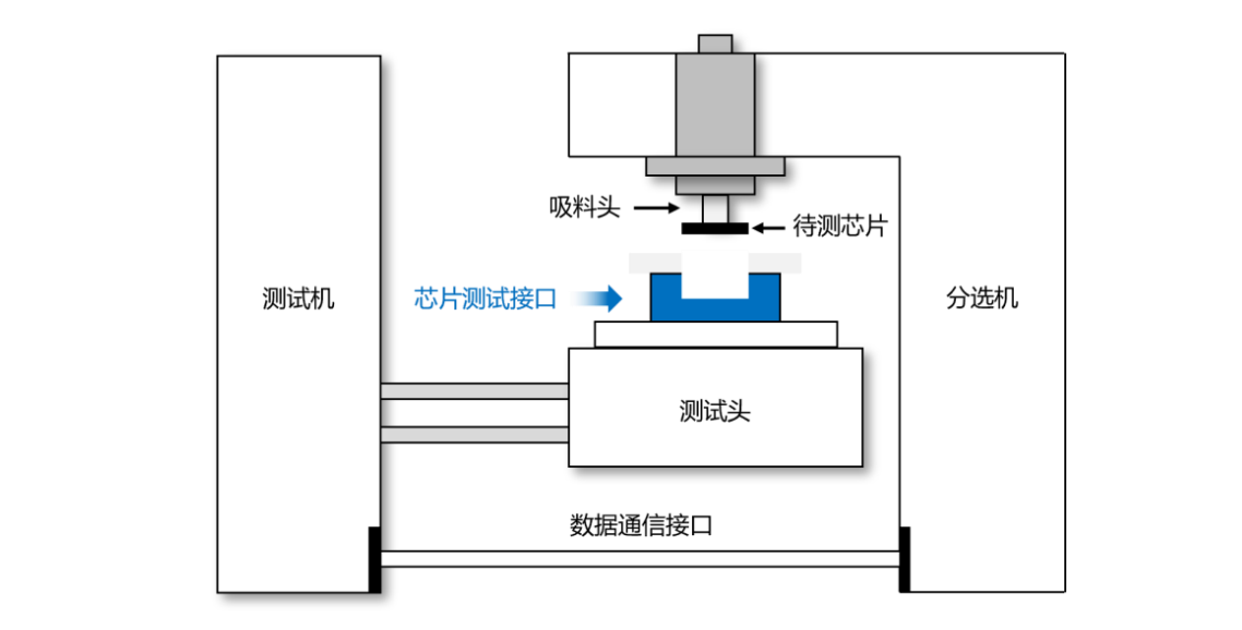 上海半导体测试“小巨人”冲刺IPO!国内第一,沐曦、摩尔线程、壁仞都是客户