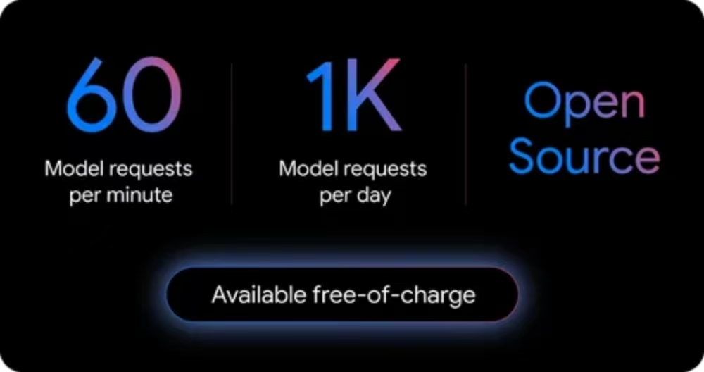 开源、免费!谷歌甩出AI编程王炸,每天1000次请求,硬刚Claude Code