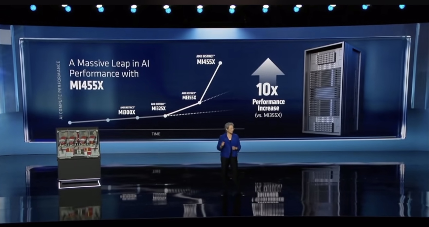 剛剛，蘇姿豐掏出AMD史上最強(qiáng)AI核彈硬剛老黃，OpenAI總裁和李飛飛都來(lái)站臺(tái)