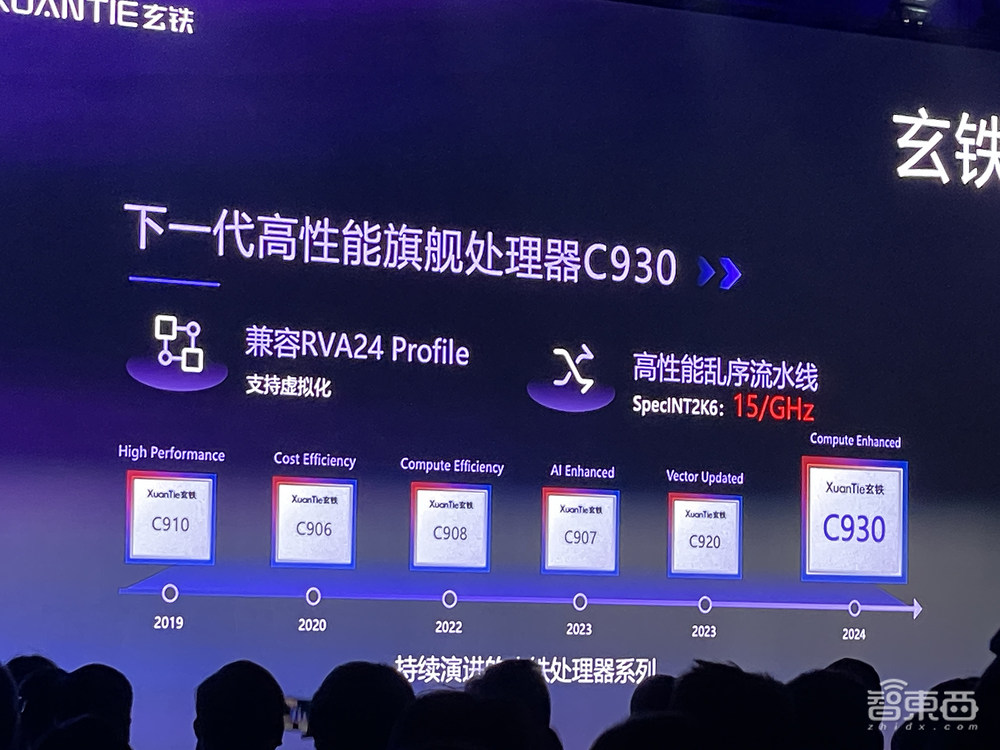 国产RISC-V狂奔:端侧能跑大模型,AI计算成重头戏