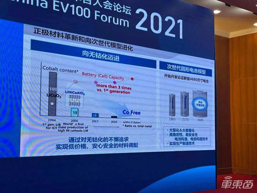 百人会国际论坛:宝马今年要卖10万辆电动车 松下已开始验证4680大电芯