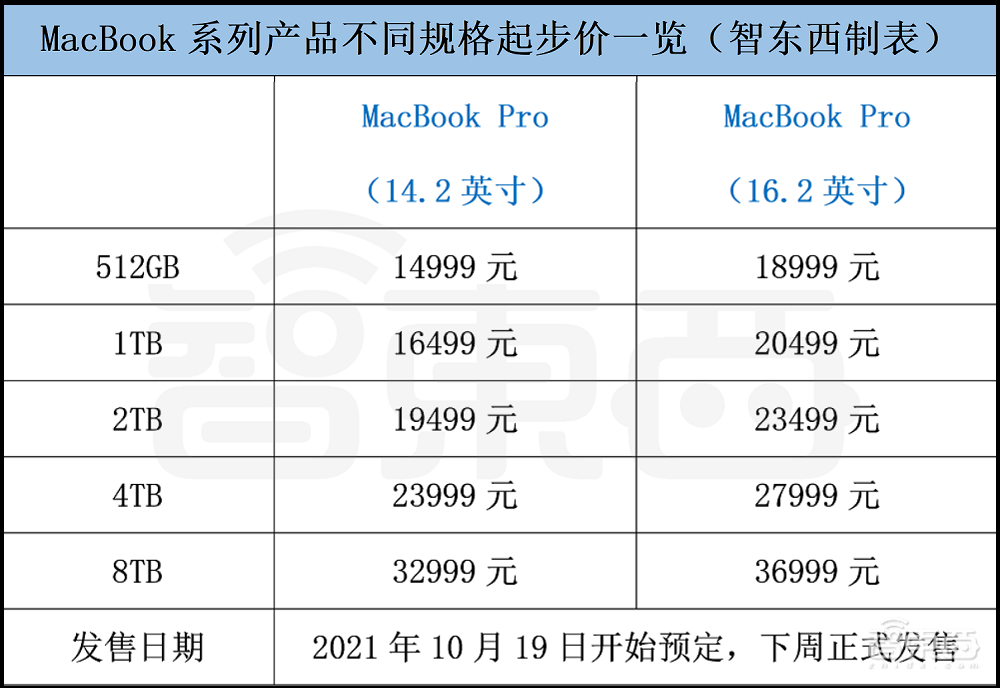 乔布斯当场“复活”!苹果发AirPods 3和地表最强电脑芯片,秀刘海屏Macbook Pro