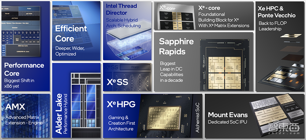 英特尔架构日重磅:甩出11大芯片硬科技,推千亿晶体管SoC