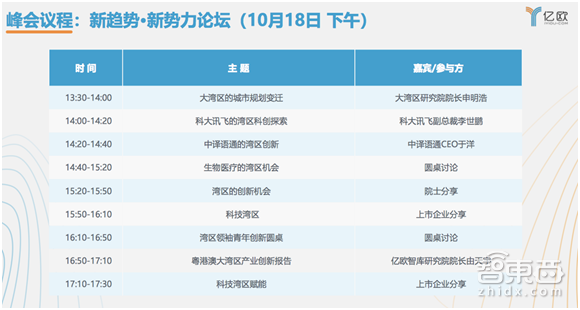 BATi 2018大湾区国际科创峰会10月18-19日深圳举办