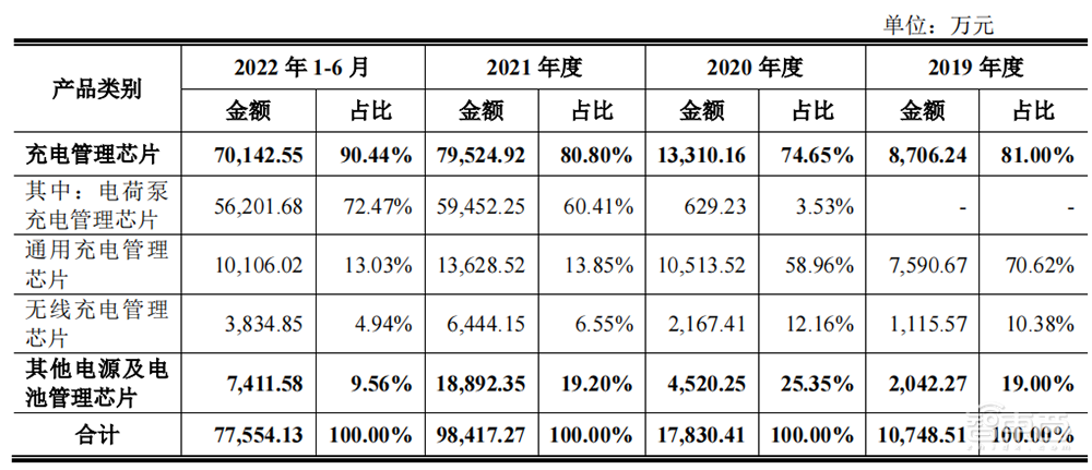 雷军投资的第一家芯片公司,上市了!