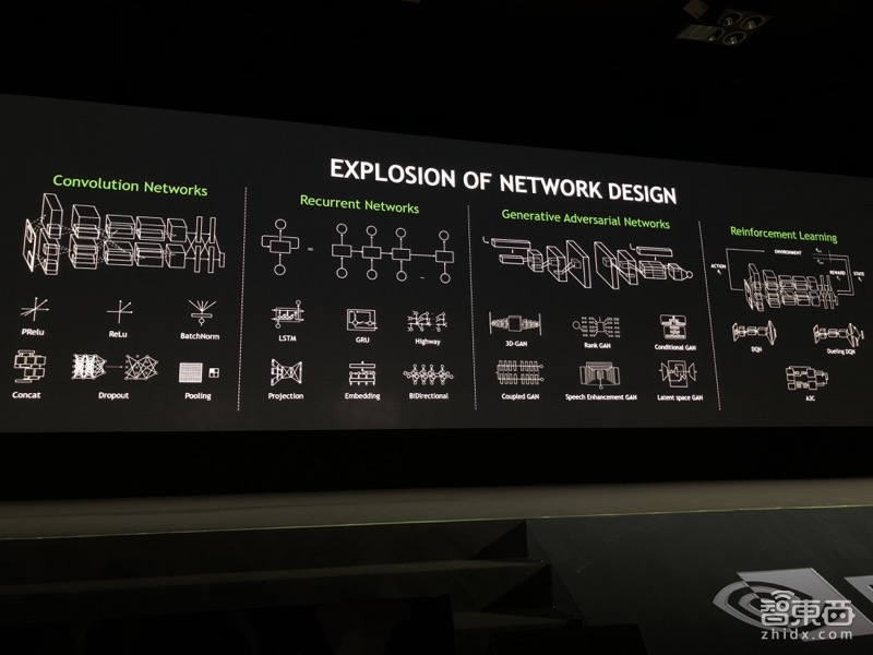 黄仁勋北京激情演讲2小时:搞定国内10大科技巨头 发布最强AI引擎!【附百张完整PPT】