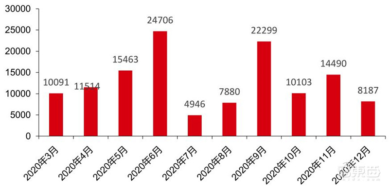 TWS耳机2.34亿副智能手表1.94亿只!干货数据还原四大IoT市场真相 | 智东西内参