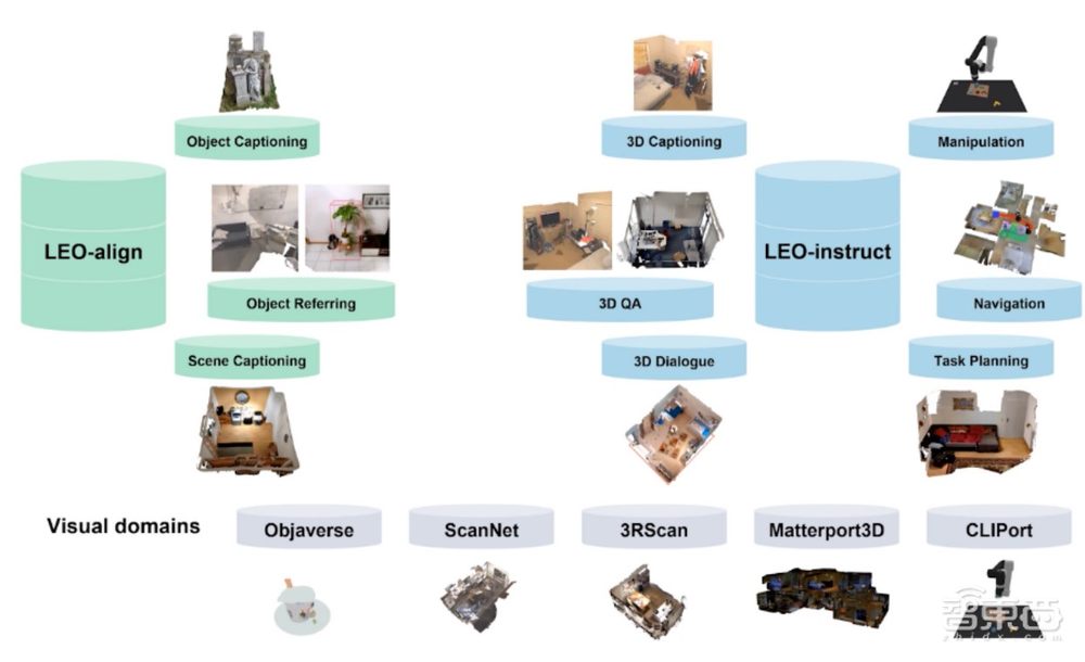 通研院和北大最新研究成果讲解:三维世界中的具身通用智能体LEO |讲座预告