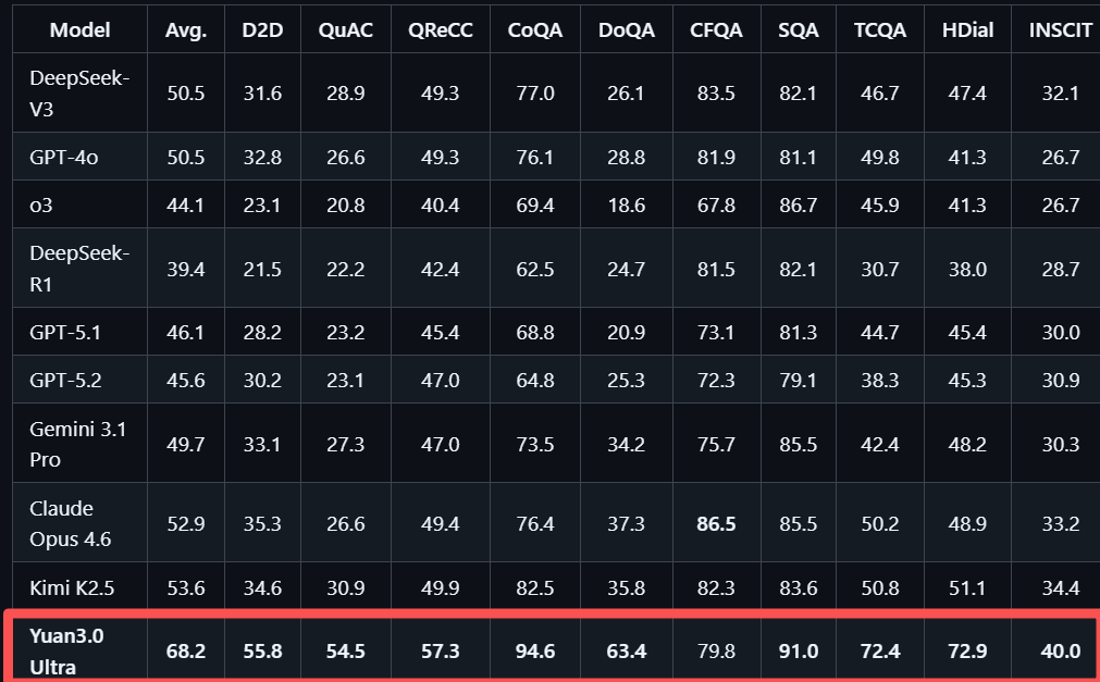 大模型“想太多干太少”？国内AI团队祭出多个技术大招，破解成本困局