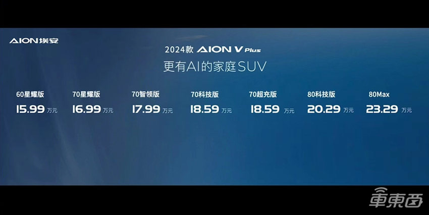 新款埃安V Plus上市，15.99万起售，最远能跑702公里