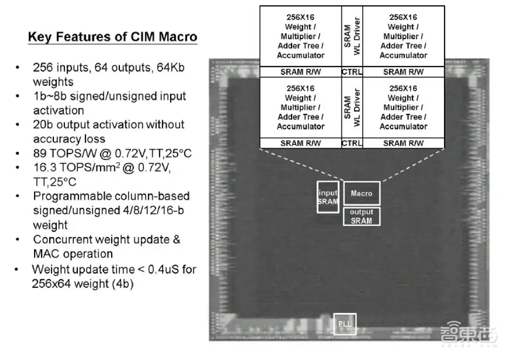 台积电提出SRAM存内计算新方法，能效比可达89TOPS/W