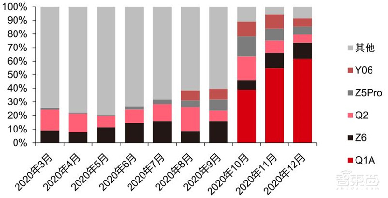 TWS耳机2.34亿副智能手表1.94亿只！干货数据还原四大IoT市场真相 | 智东西内参