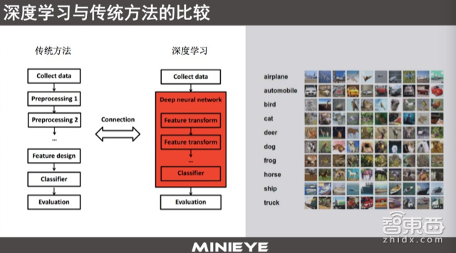 ADAS的前世今生,以及一个世界难题!