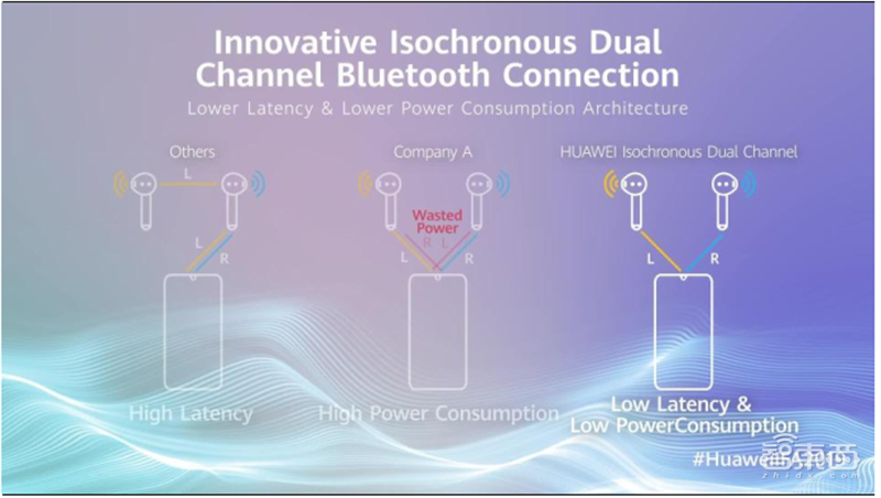 TWS耳机火遍华强北!为何干不过苹果AirPods?三大痛点四大新技术看行业真相【附下载】| 智东西内参