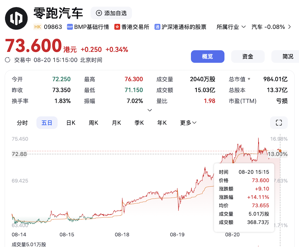 一汽入股零跑？官方回应：不予置评！双方首个合作车型项目已落地