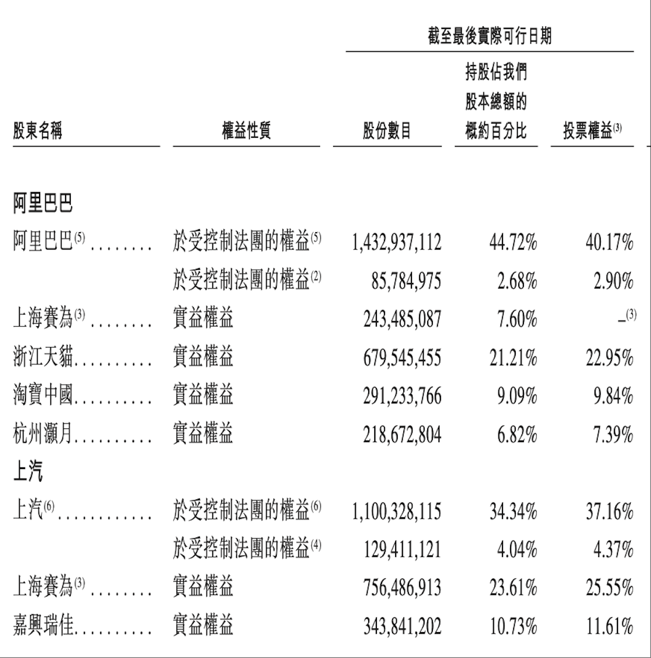 阿里系智舱企业冲刺港股IPO！上汽是最大客户，方案搭载量国内第一