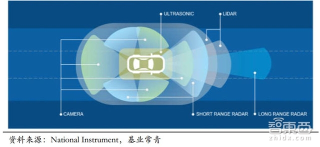 自动驾驶关键技术报告:惯性导航和背后的芯片大战【附下载】| 智东西内参