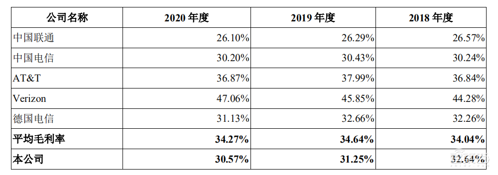 中国移动重回A股，拟募资560亿元，三大通讯巨头即将聚齐！