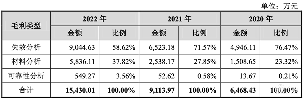 坐拥亚洲最大“芯片全科医院”，48岁北大微电子系校友冲刺科创板IPO！