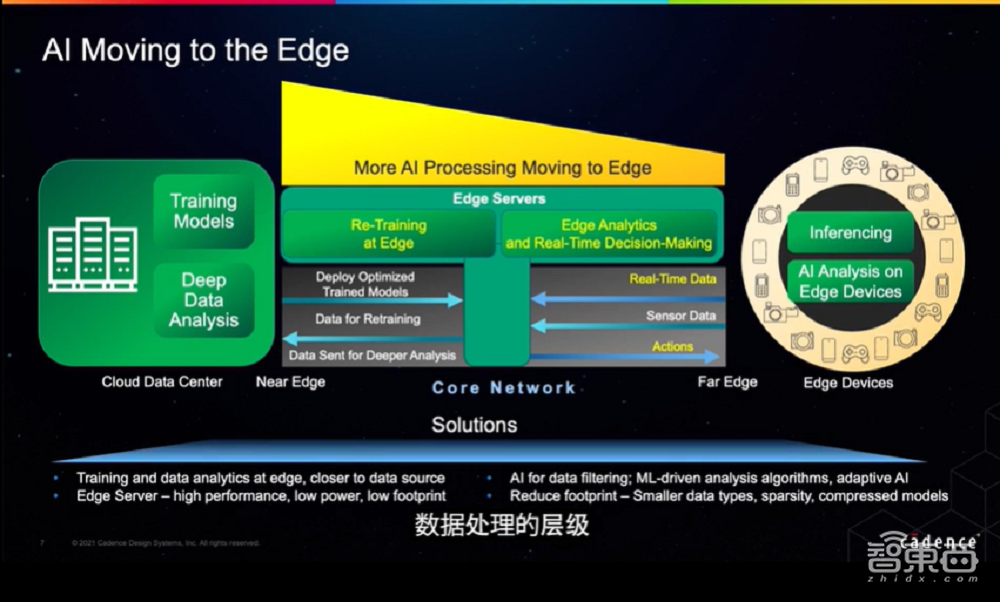 Cadence大会干货:3大利器提速芯片设计,Chiplet带来“新四化”