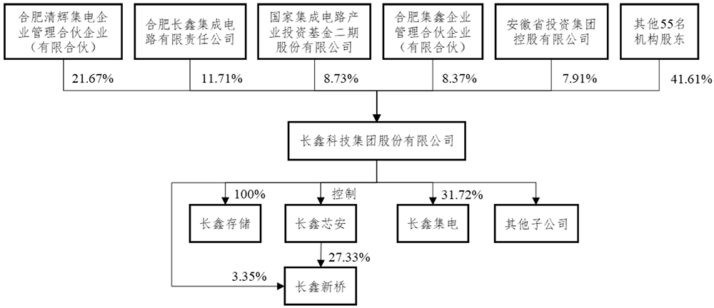 3万亿,史上最大科创板IPO诞生!开盘冲上A股第一